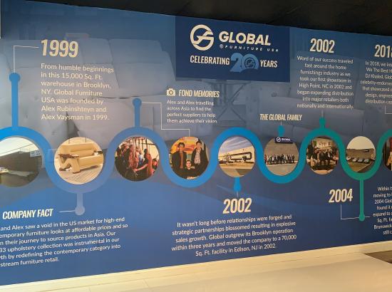 Visitation to Global Furniture USA at High Point Market April 2019